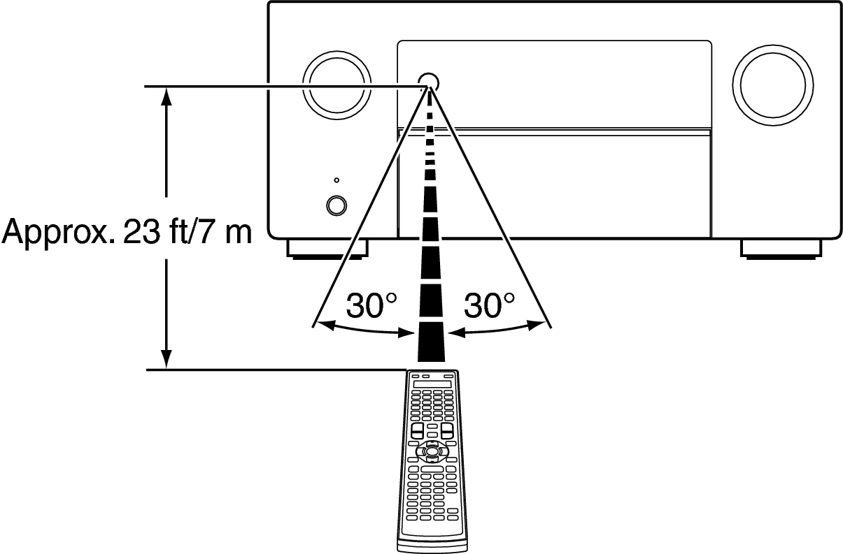 Use RC X85